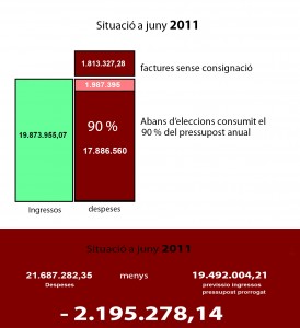Acte-informatiu-Govern2011-taula2